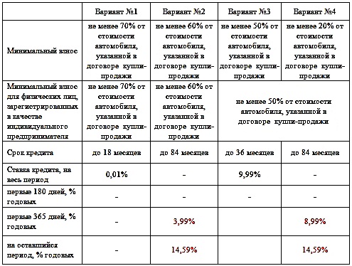 бта бта